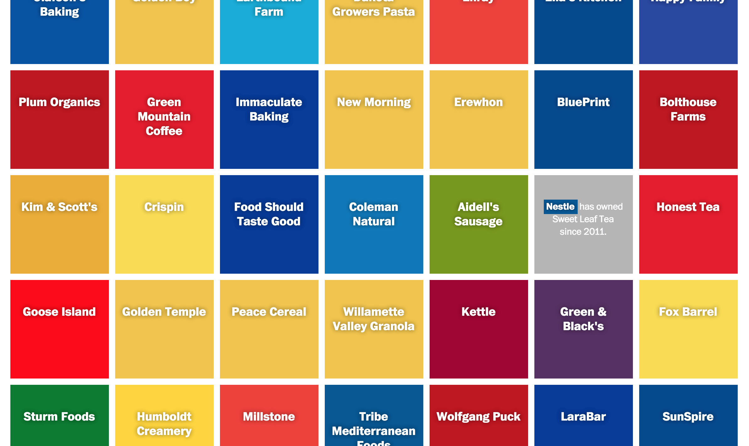 Organic Brands Chart