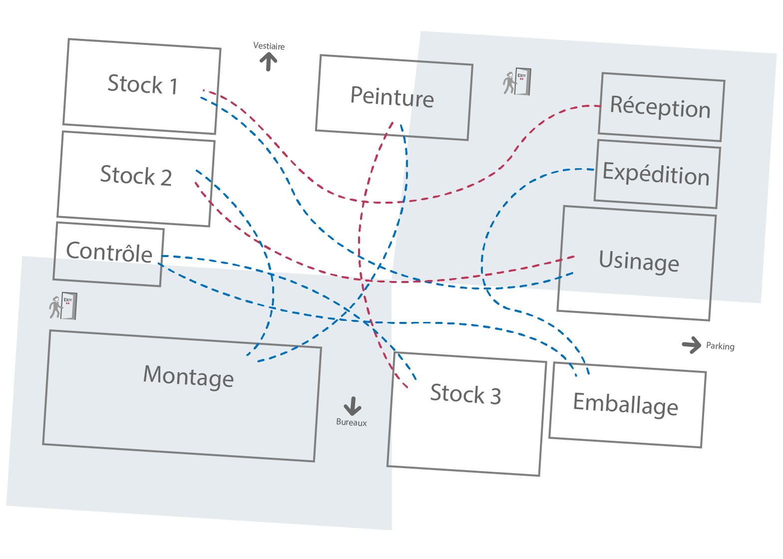 Mettez des spaghettis dans votre valise Formation Lean