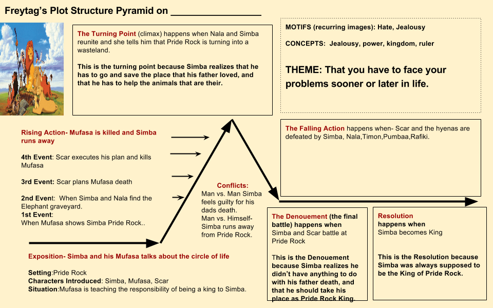 The Lion King A Movie Analysis Forum Theatre Accessible
