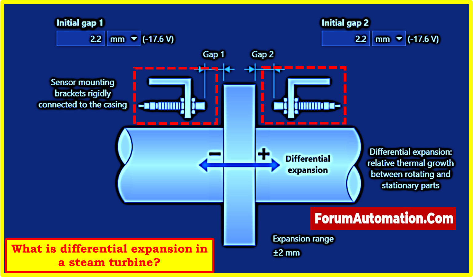 What is differential expansion in a steam turbine? Industrial