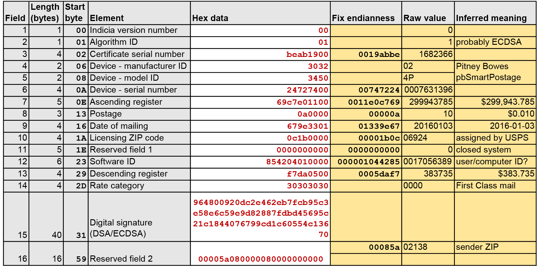 What's in that USPS postage barcode? « Frederick's Timelog