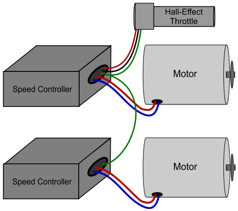 Wire two speed controllers to one throttle and one battery pack