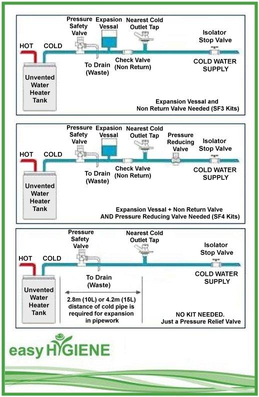 Under Sink Water Heater Installation Diagram Electric Depot Water Heater