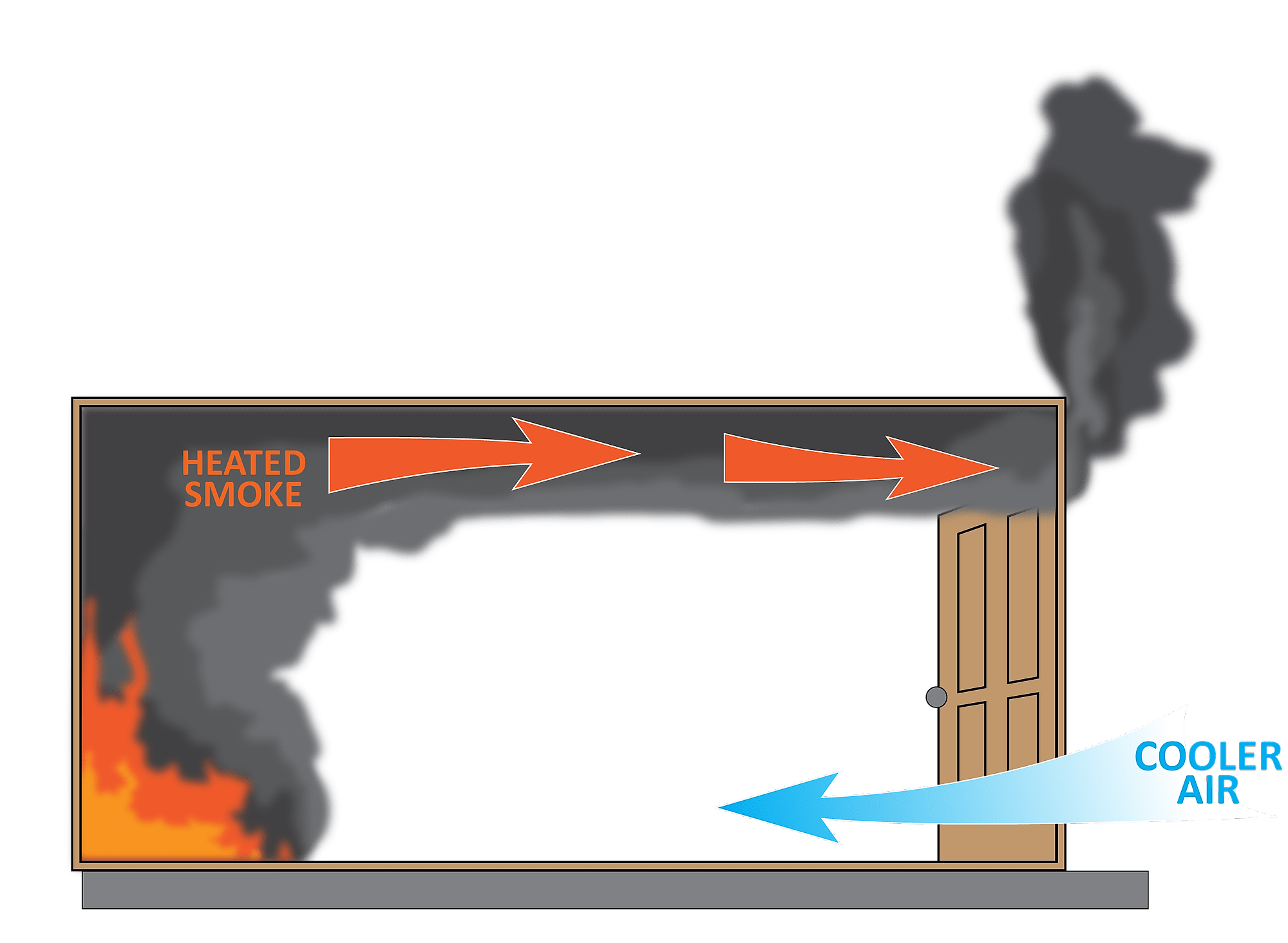 Smoke/AIR TRACK, Heat and Flame Indicators FA204 Fire Assessment on