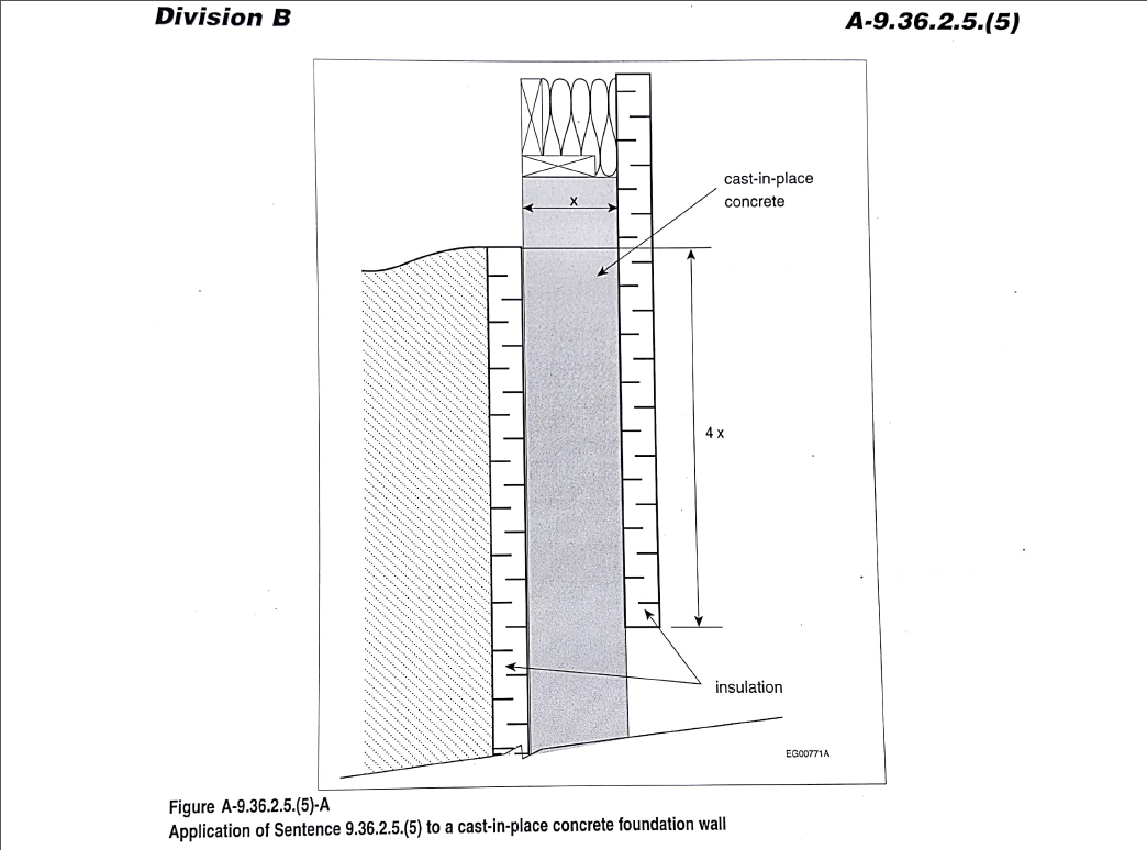 9.36.2.5.(5) Continuity of Insulation Module 2.1 Alberta Building