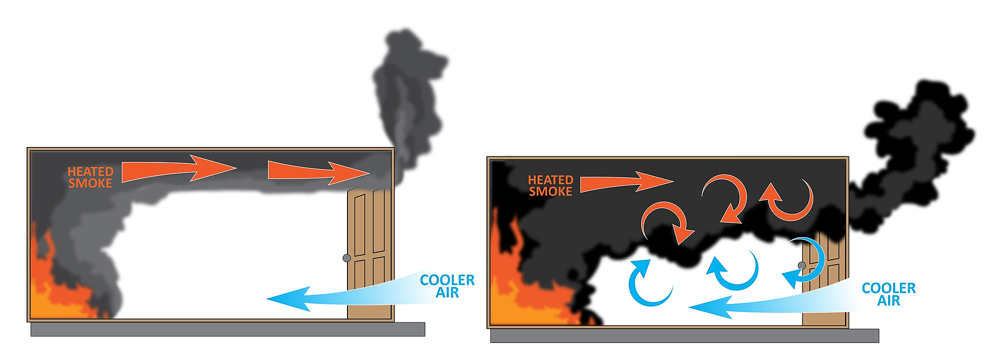 Burning Regime FA204 Fire Assessment on Guides
