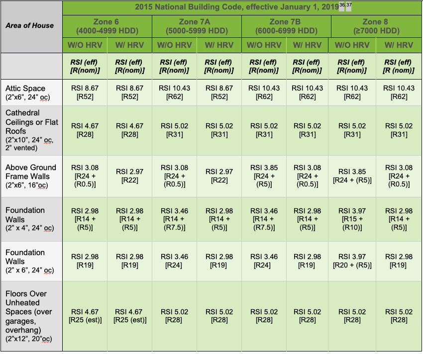 Ceiling Insulation R Value Ontario bmptoaster