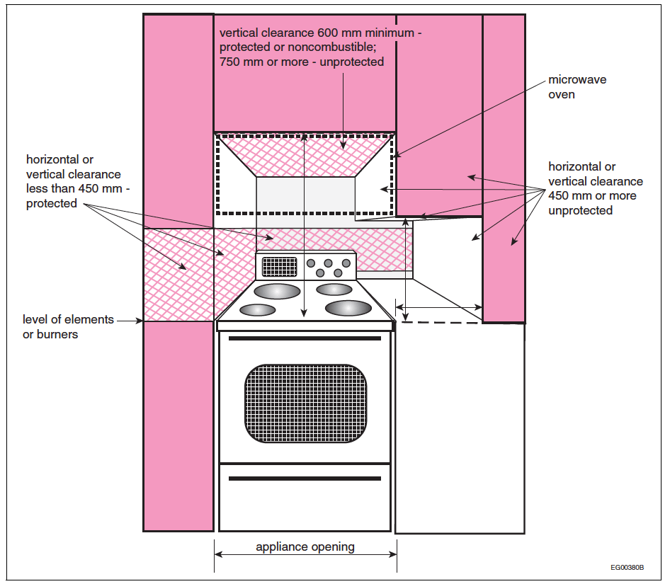 Notes A9.10.x Division B Part 9 Housing and Small Buildings on Guides