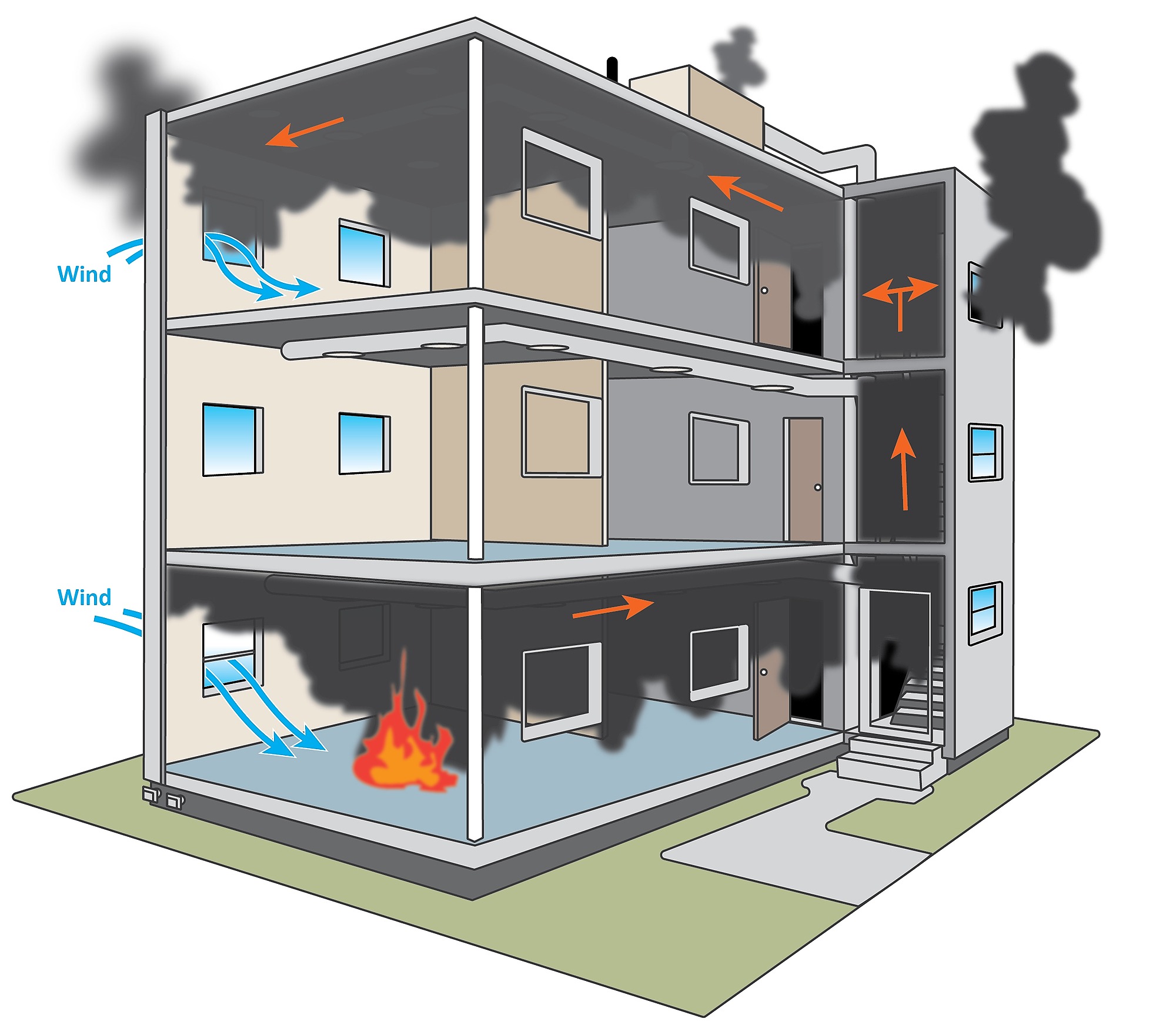 VP = BE + SAHF FA204 Fire Assessment on Guides