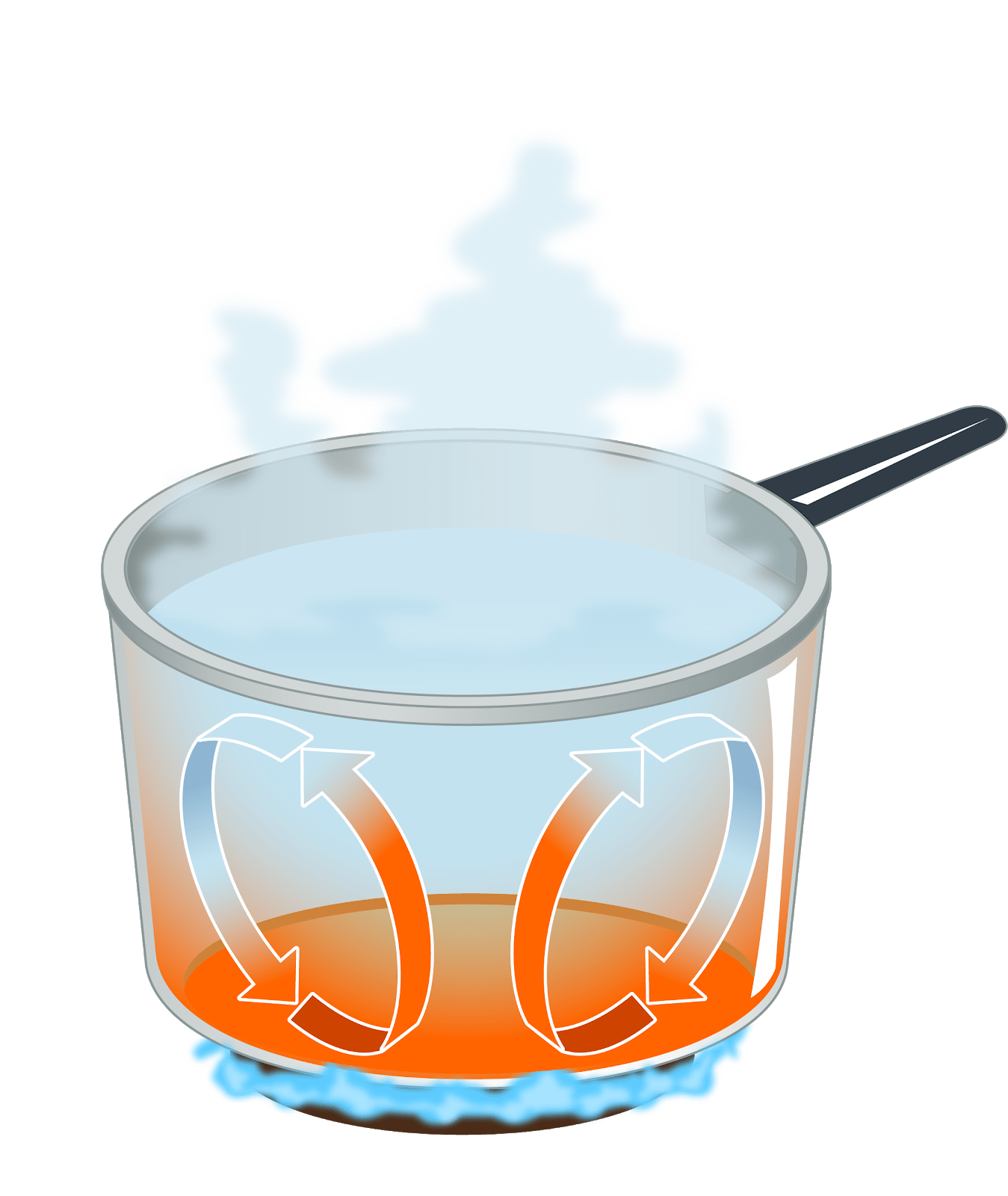 Convection FD202 Fundamentals of Fire and Combustion on Guides
