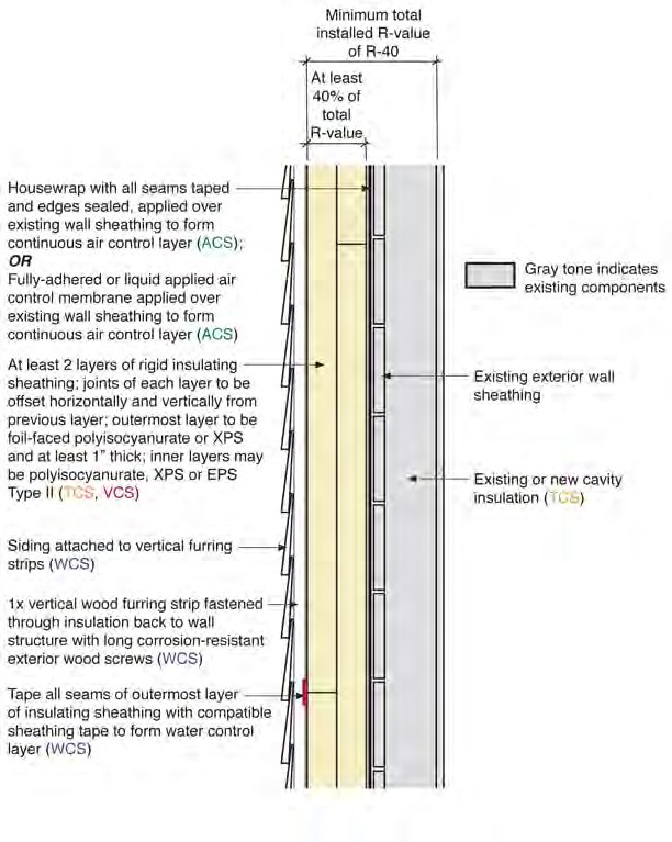 Exterior Frame Wall Deep Energy Retrofit Builder Guide on Guides