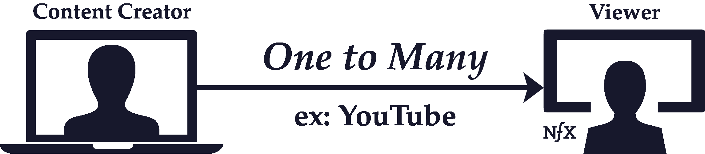 vs The Network Effects Bible on Guides