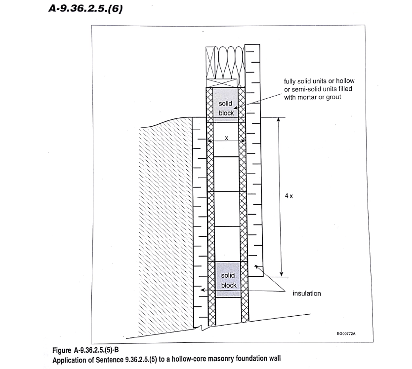 9.36.2.5.(5) Continuity of Insulation Module 2.1 Alberta Building