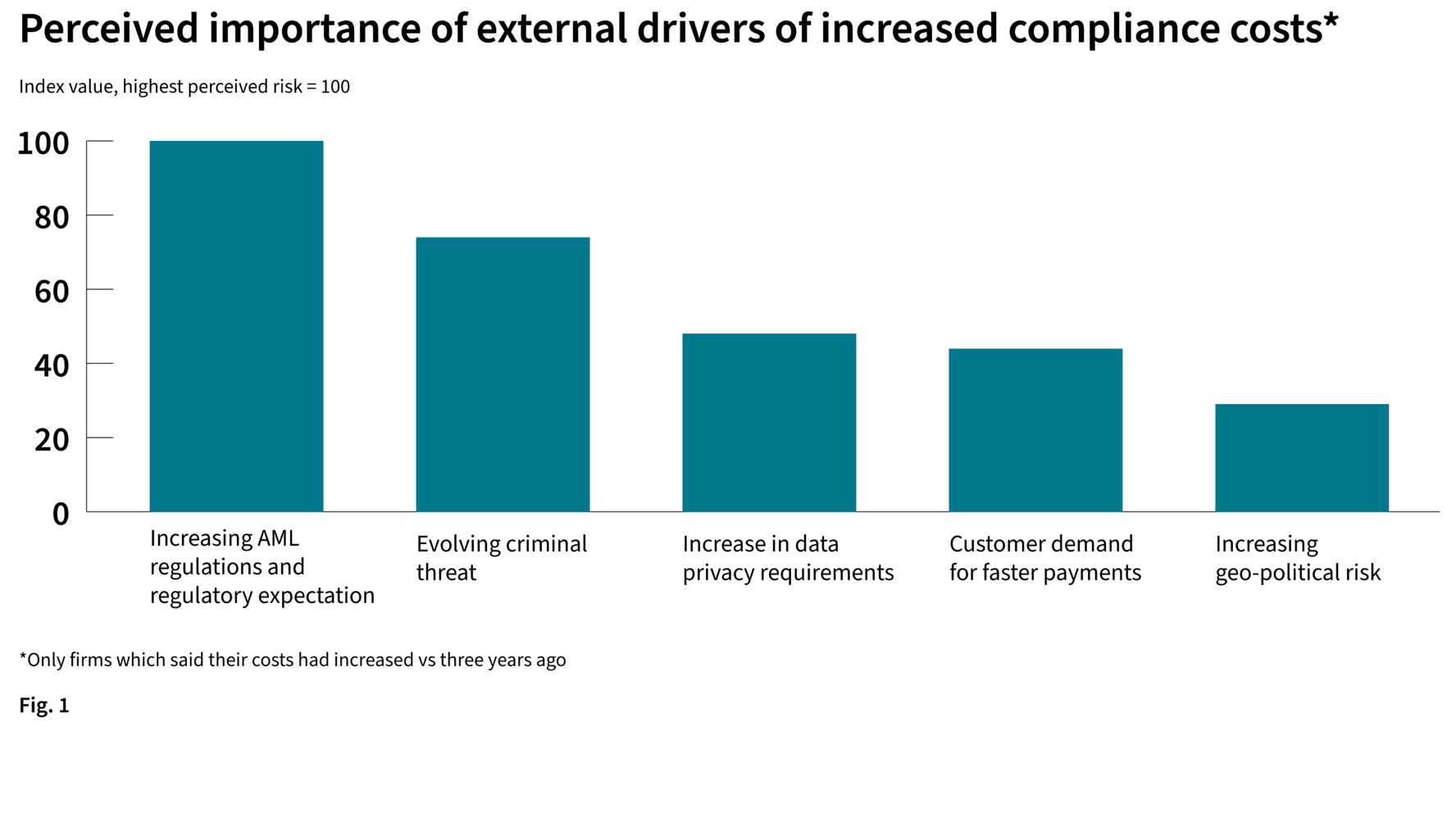 Cutting the costs of AML compliance