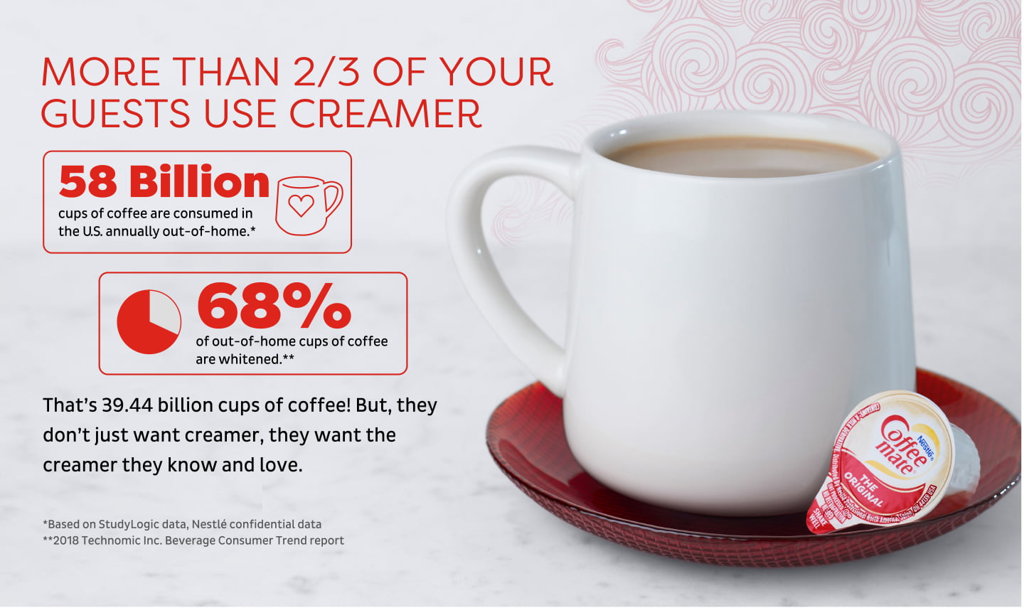 *WHY CREAMER?* Test Turtl Doc