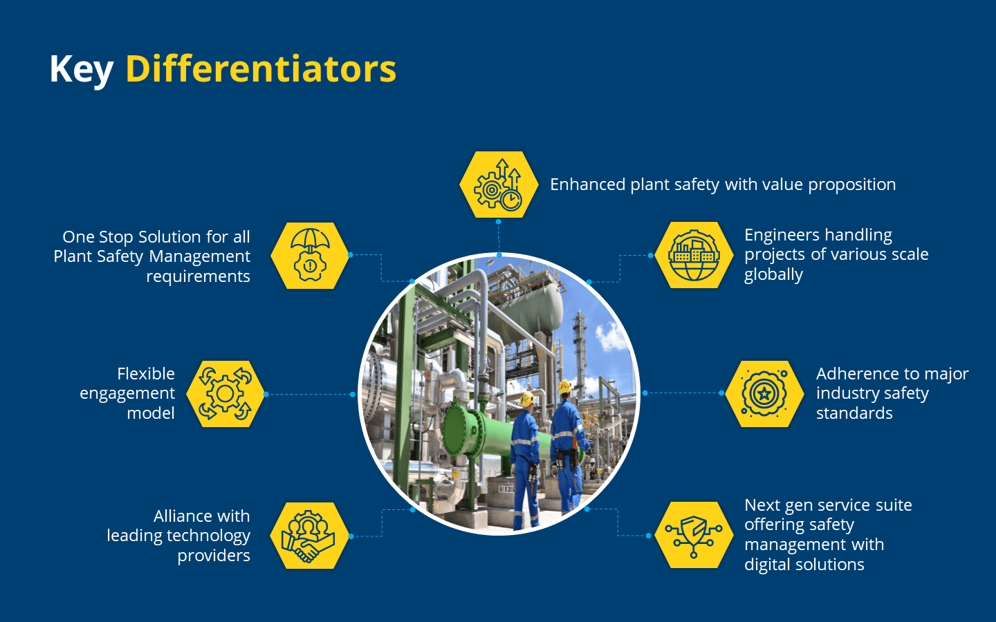LTTS Edge Plant Safety Management Brochure