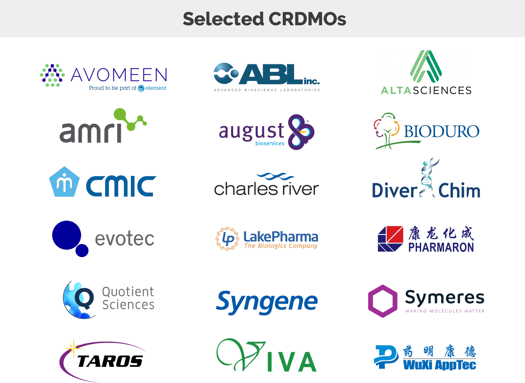 CDMO Sector Update November 2021