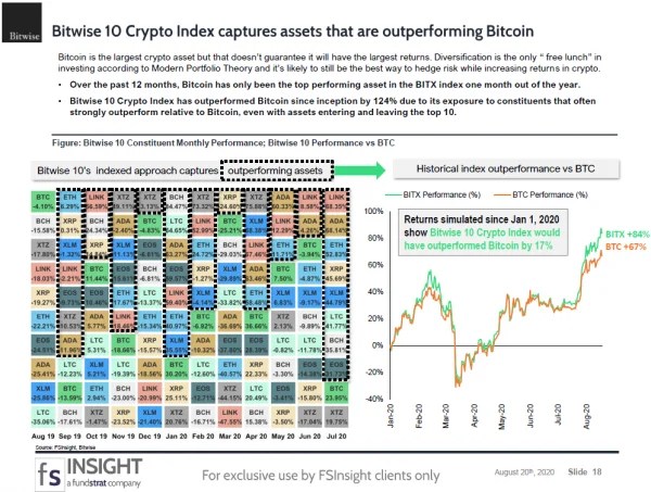 CRYPTO SPECIAL REPORT Bitwise Leading Crypto Index Funds & New Alpha