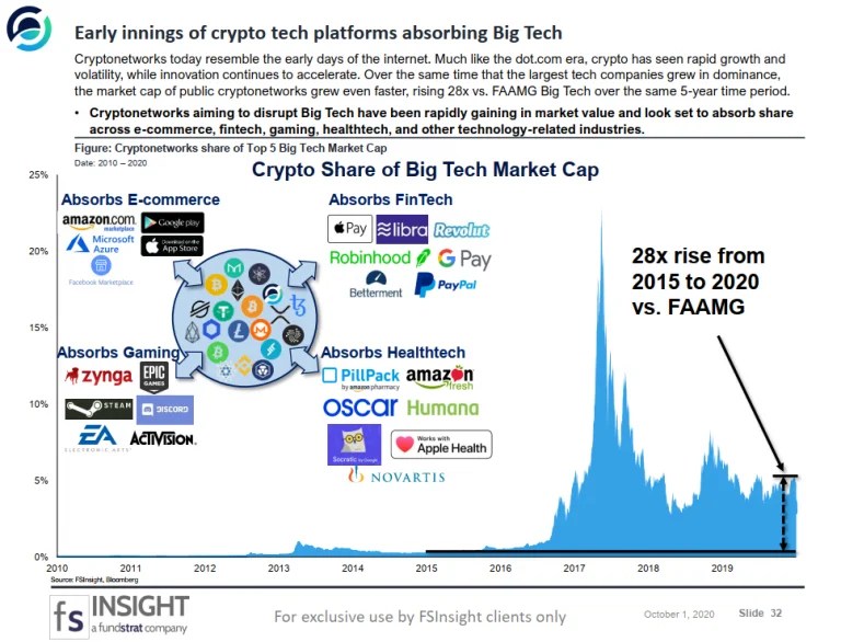 CRYPTO SPECIAL REPORT Horizen Web 3.0 Platform Targeting Big Tech
