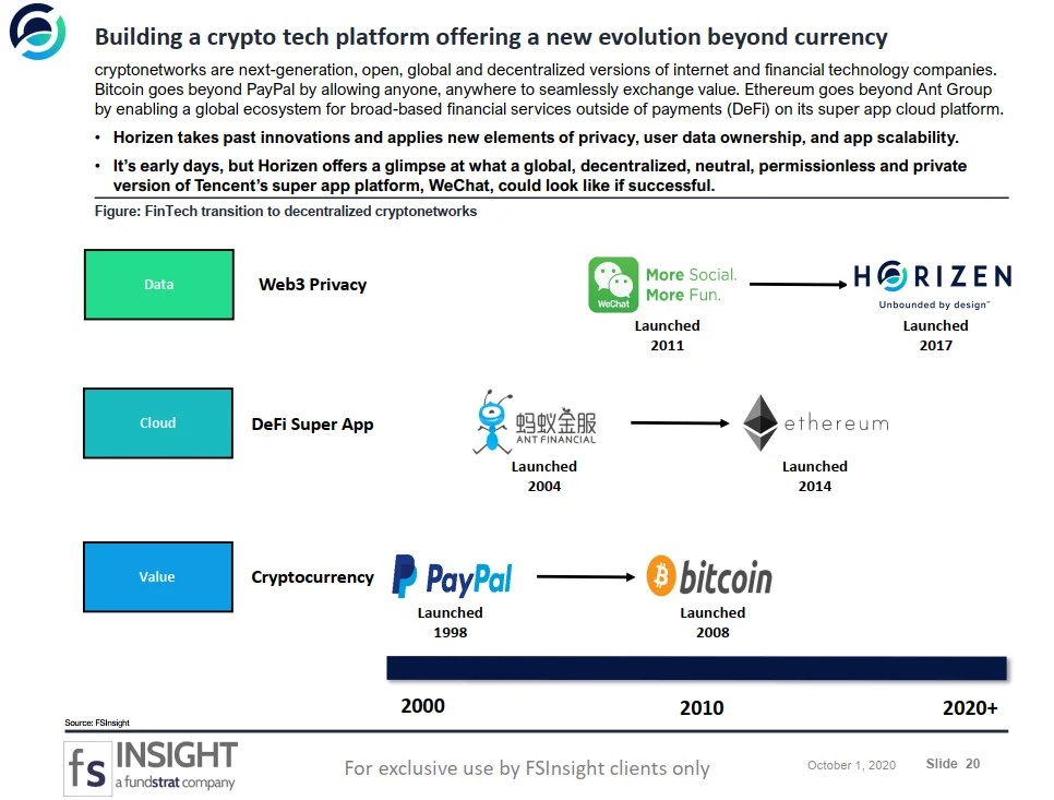 CRYPTO SPECIAL REPORT Horizen Web 3.0 Platform Targeting Big Tech