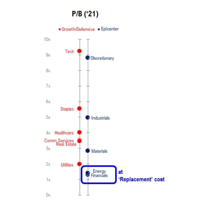 If You Liked TSLA’s 2020 Performance, Try The Energy Sector (XLE) FS