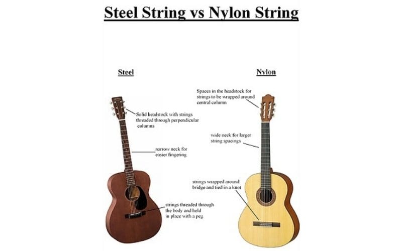 The Differences Between Acoustic And Classical Guitars , 60 OFF