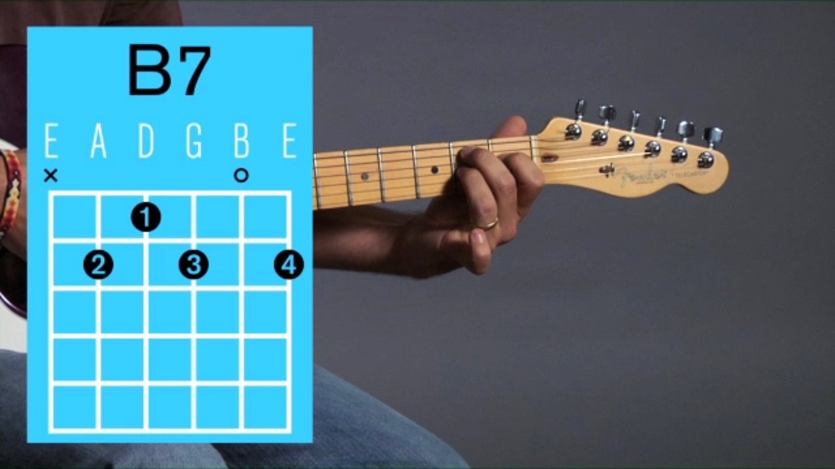 B7 Chord On Guitar