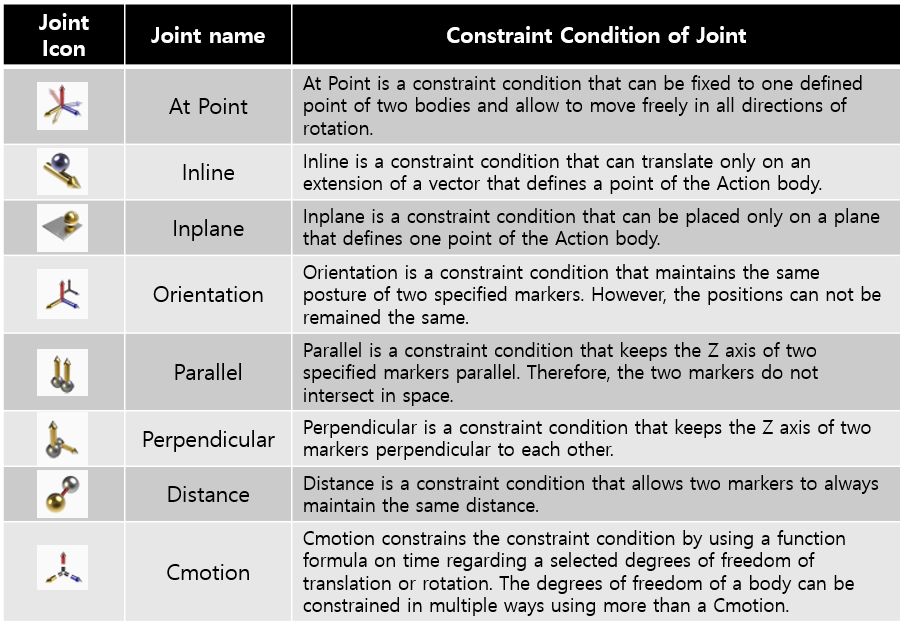 FunctionBay Technical Support Site Types of RecurDyn Joint and Degree