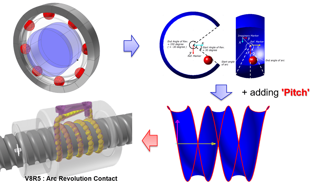 FunctionBay How to use the ArcRevolution contact with Pitch