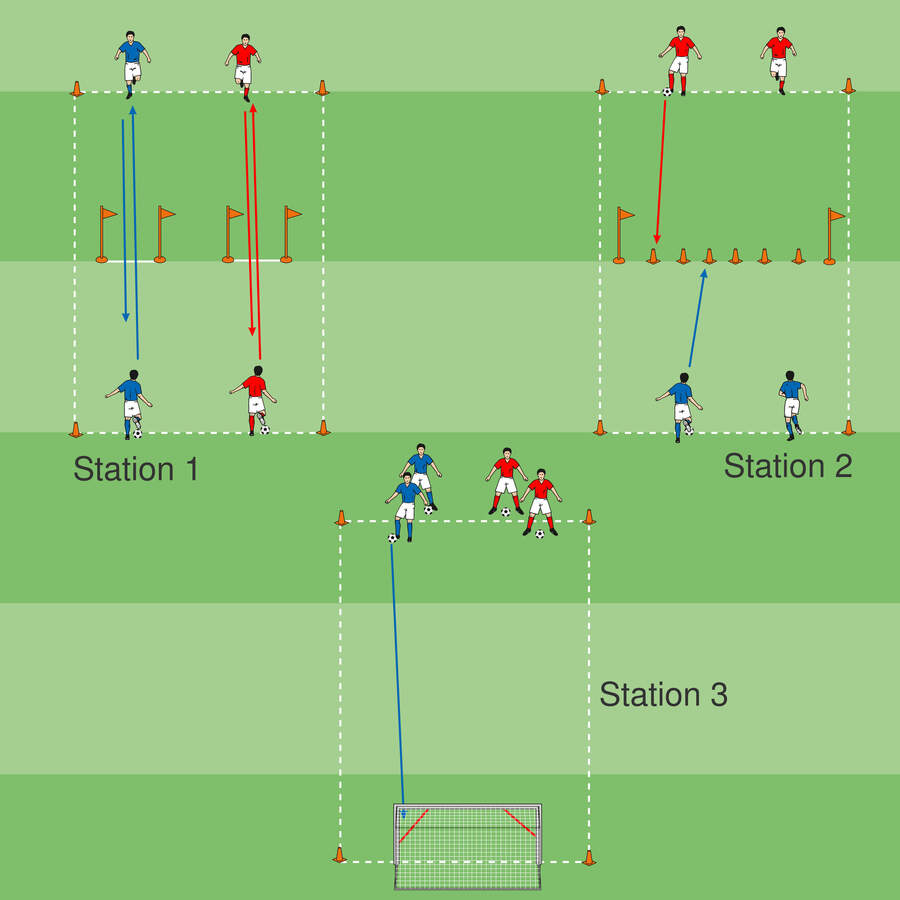 Was tun… wenn der Torwart fehlt? News Fußballtraining