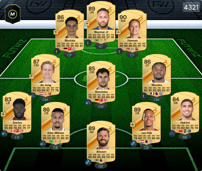 4321 Custom Tactics in FC 24 FUTWIZ Academy