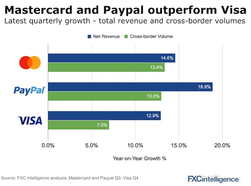 The hottest trends in crossborder payments FXC Intelligence
