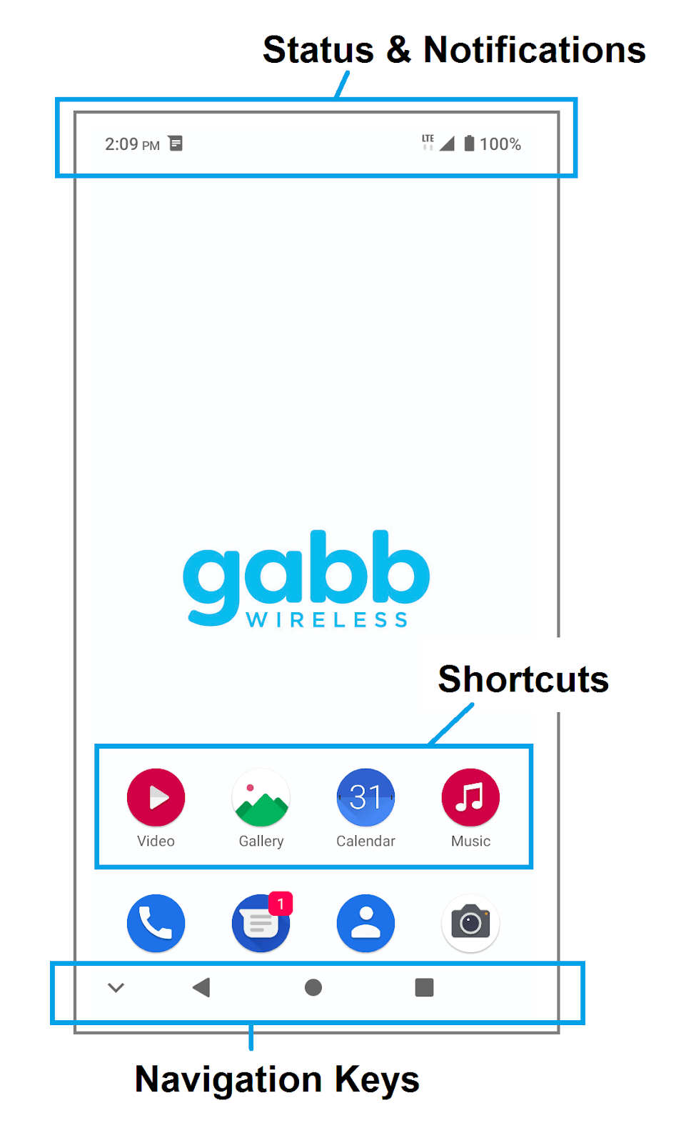 Setting Up Your Gabb Phone™ Gabb