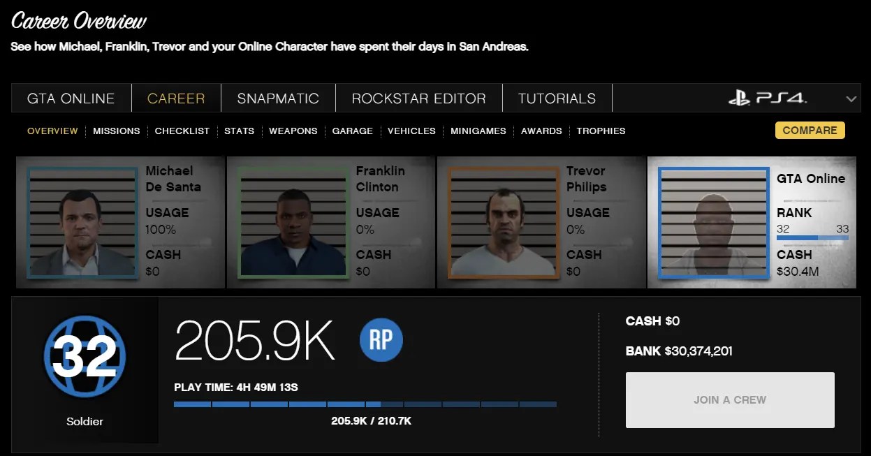 Compra 🚀 [PS4] RP 30 GTA 5 Enhanced Profile 94 Million [Cash