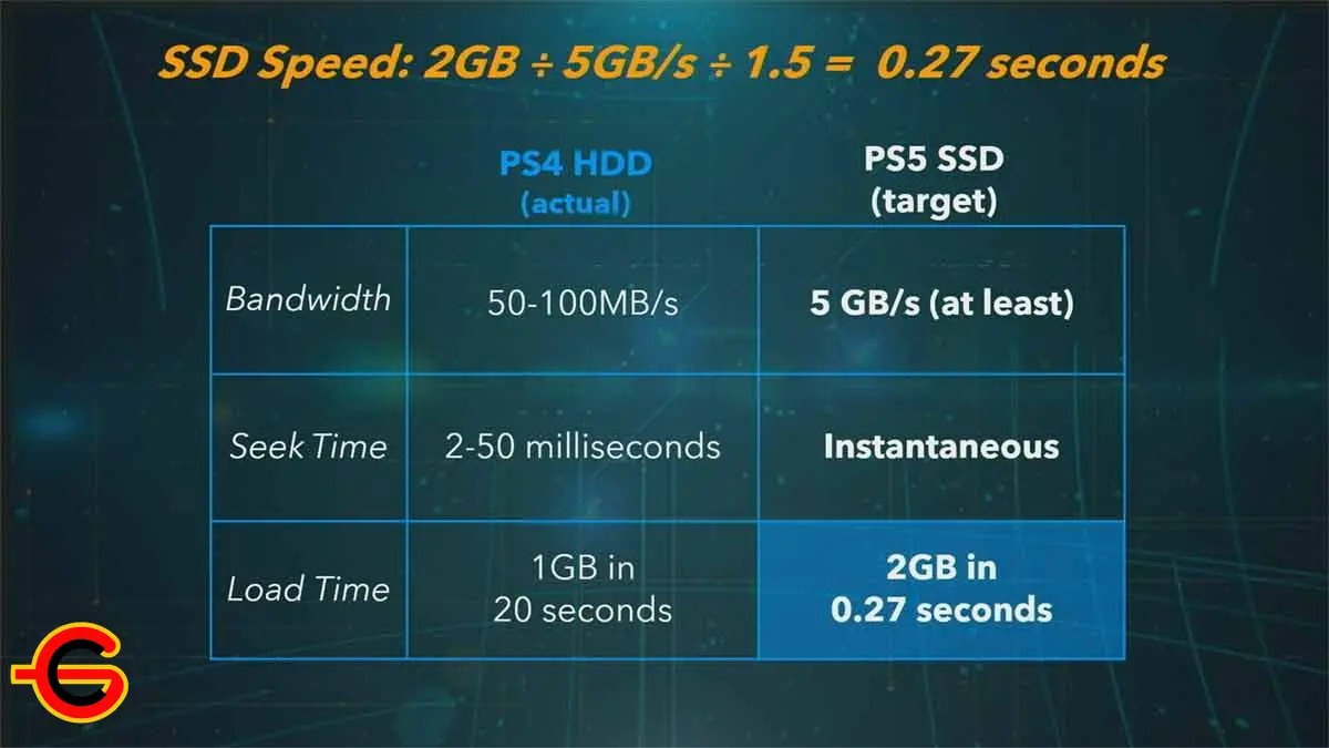 What Are The Pros And Cons Of PS5? 9 Helpful Points GameConstant