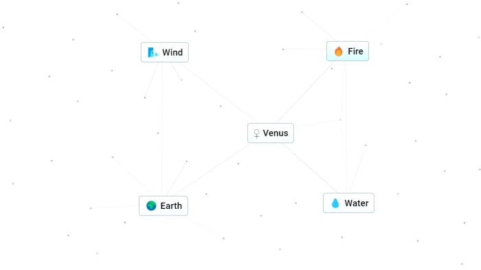 How to make venus in infinity craft