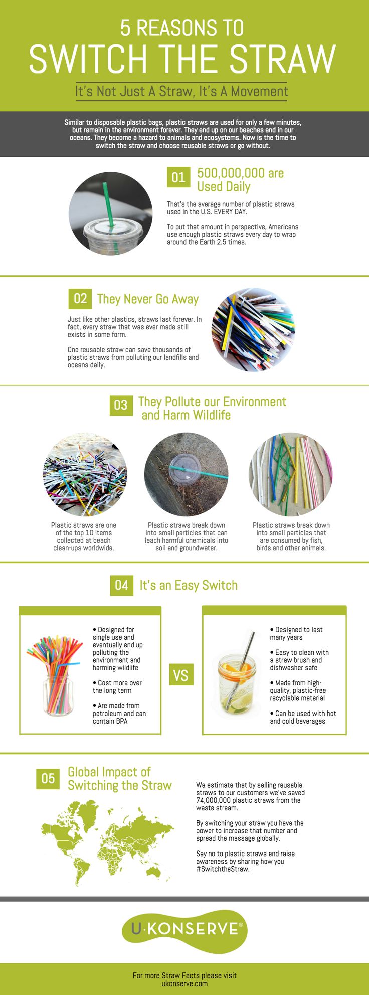 The Environmental Impact Of Plastic Straws GardeningLeave