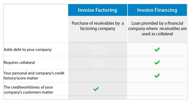 Invoice Factoring All You Need To Know (Seriously)