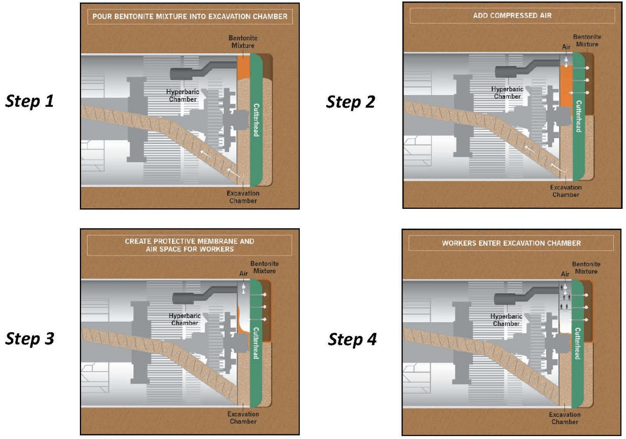 Bertha Machine Seattle Map Seattle's tunnel machine Bertha reaches pit stop; workers face