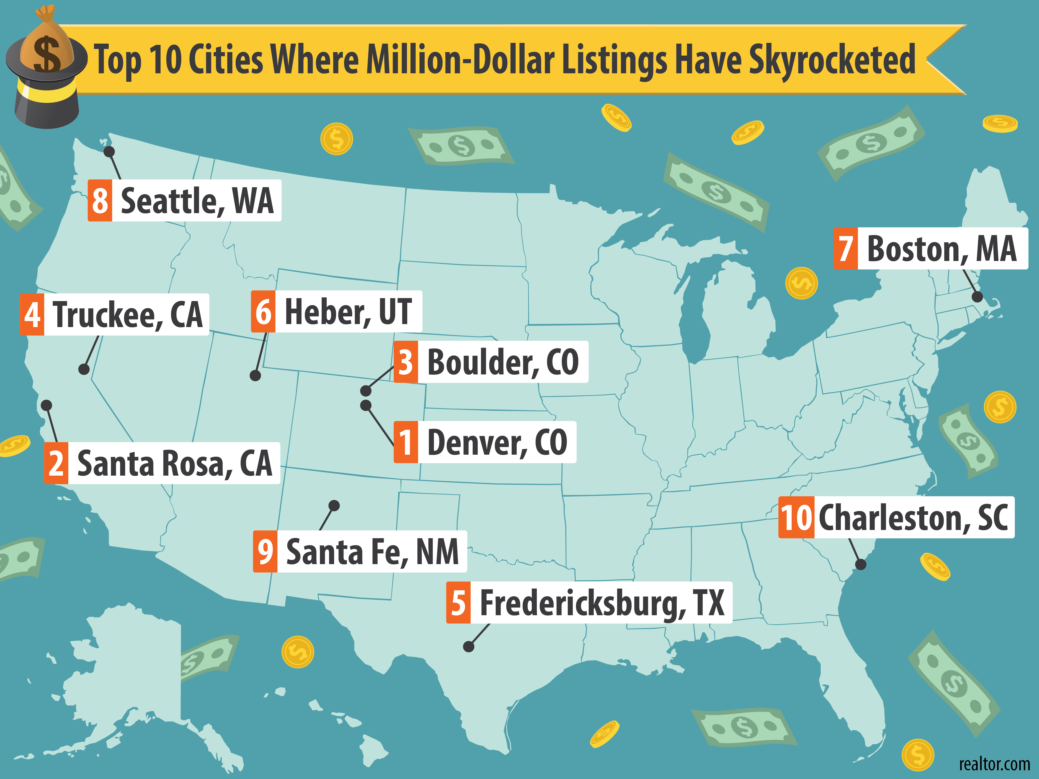 Seattle makes list of housing markets with a big increase in the number