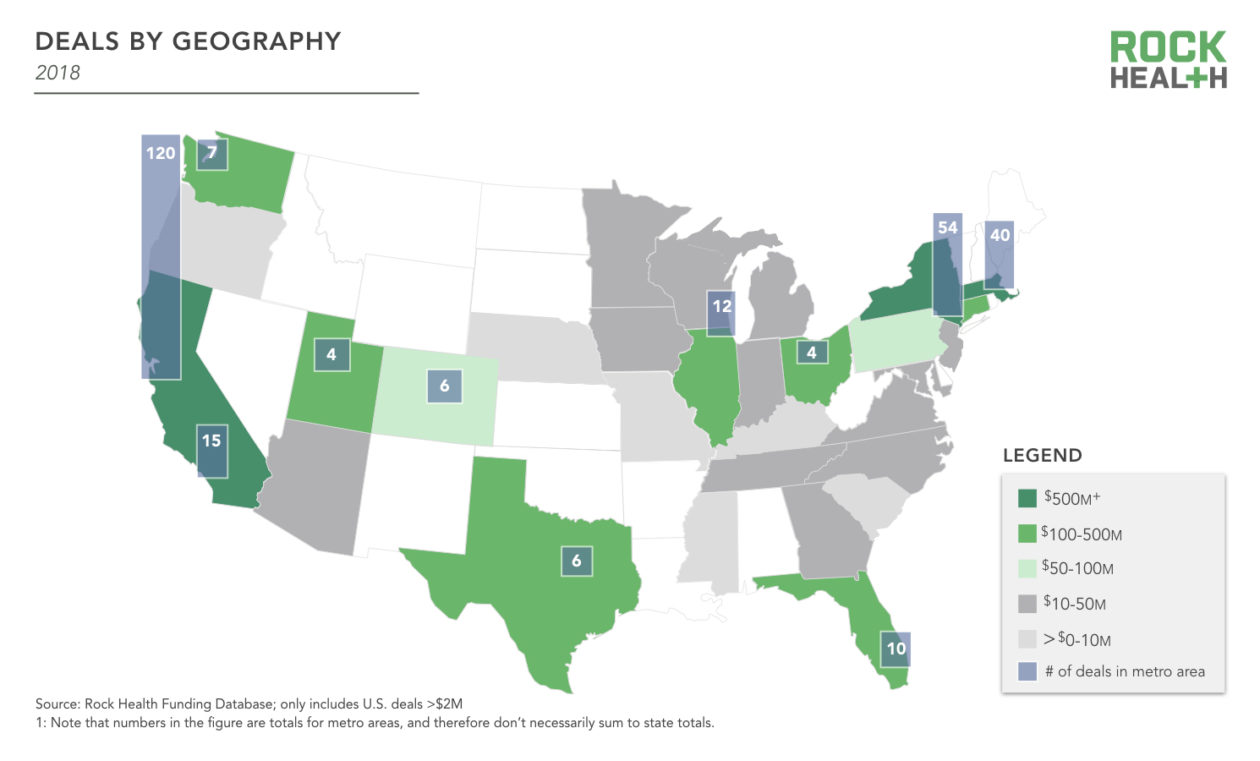 GeekWire 200 update Digital health startups rise in the Pacific NW