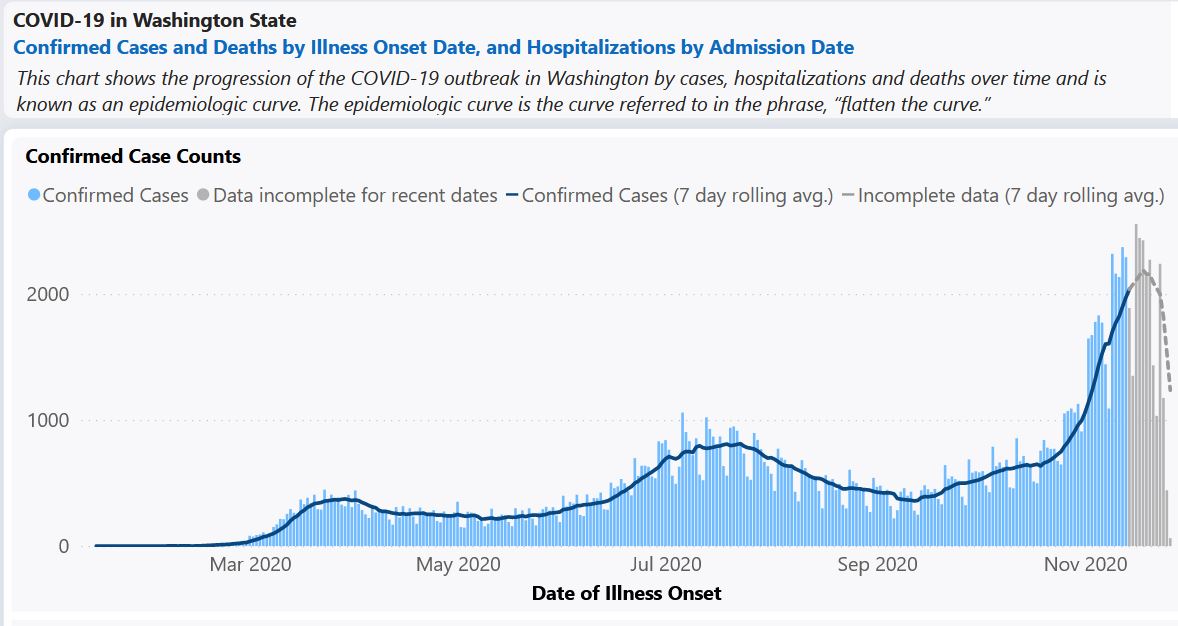 Washington state launches COVID19 exposure notification app using