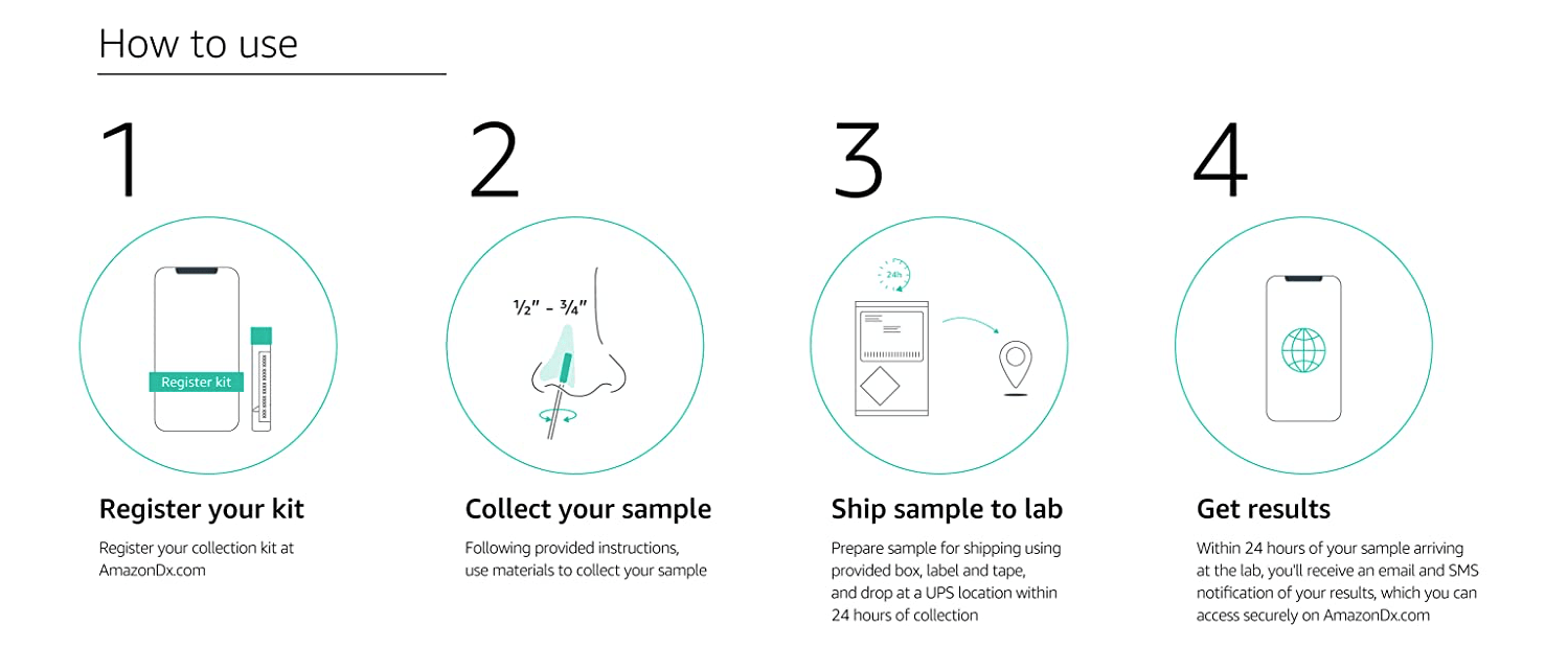 This is Amazon's athome COVID19 test kit We tried it and talked to a