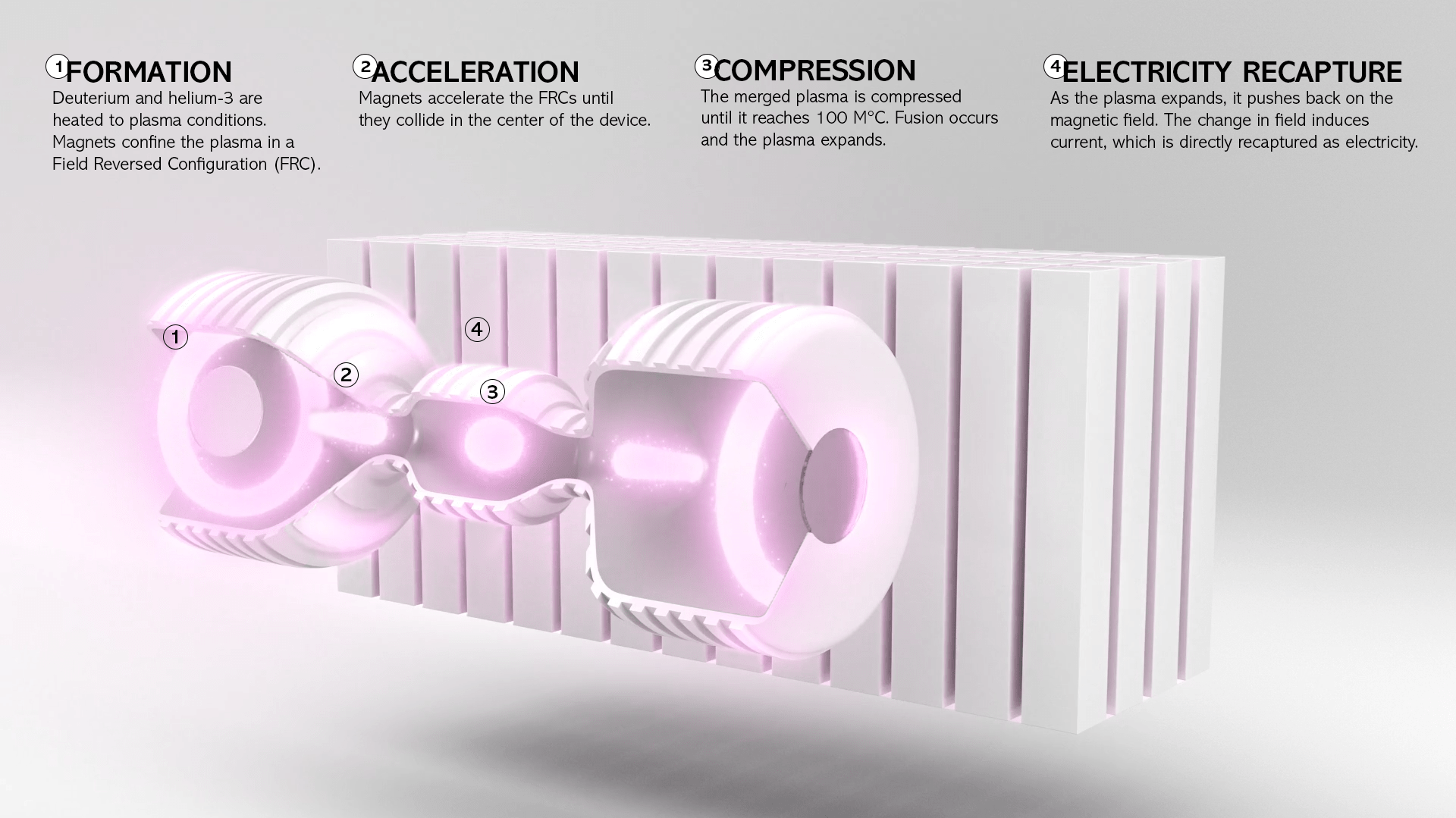 Microsoft and Helion want to build the world’s first fusion plant and seize energy’s ‘Holy Grail
