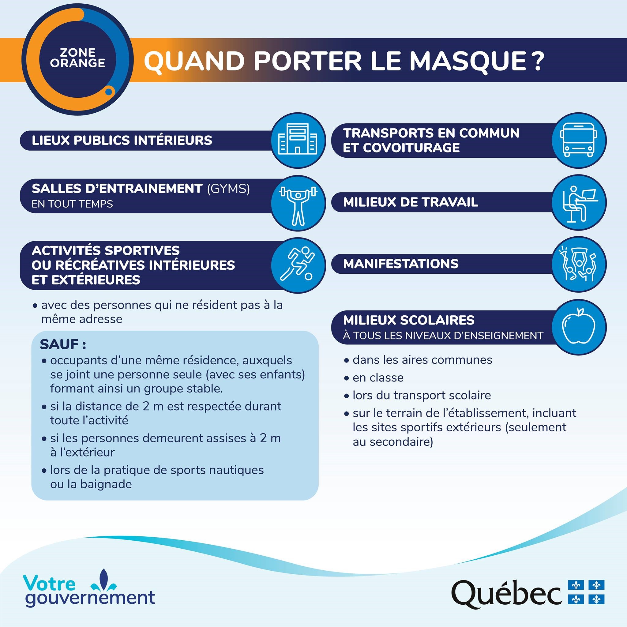 Blog Municipalité de SainteCéciledeWhitton