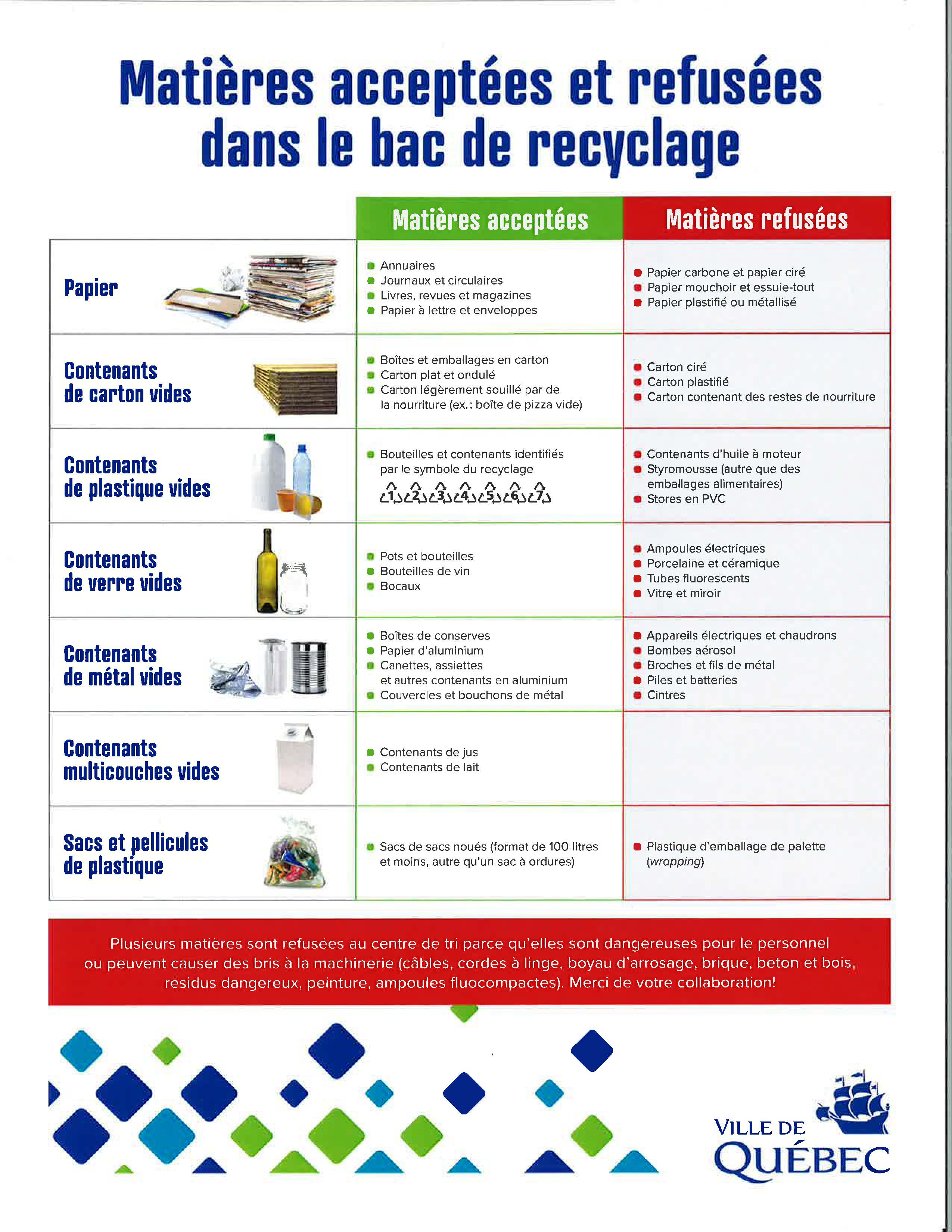 Gestion des matières résiduelles Ville de LacDelage