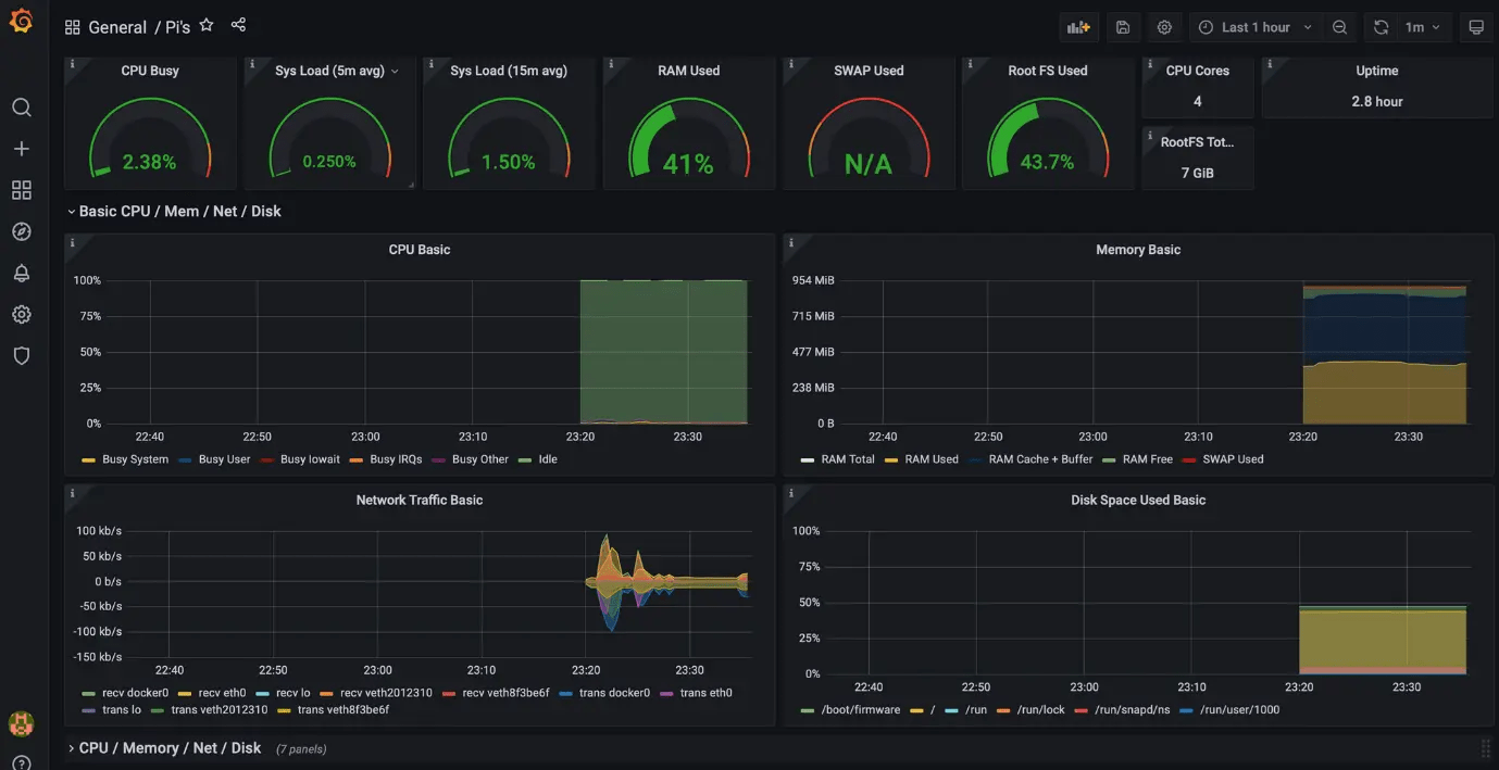 Installing Grafana & Prometheus on Docker to monitor Raspberry PI