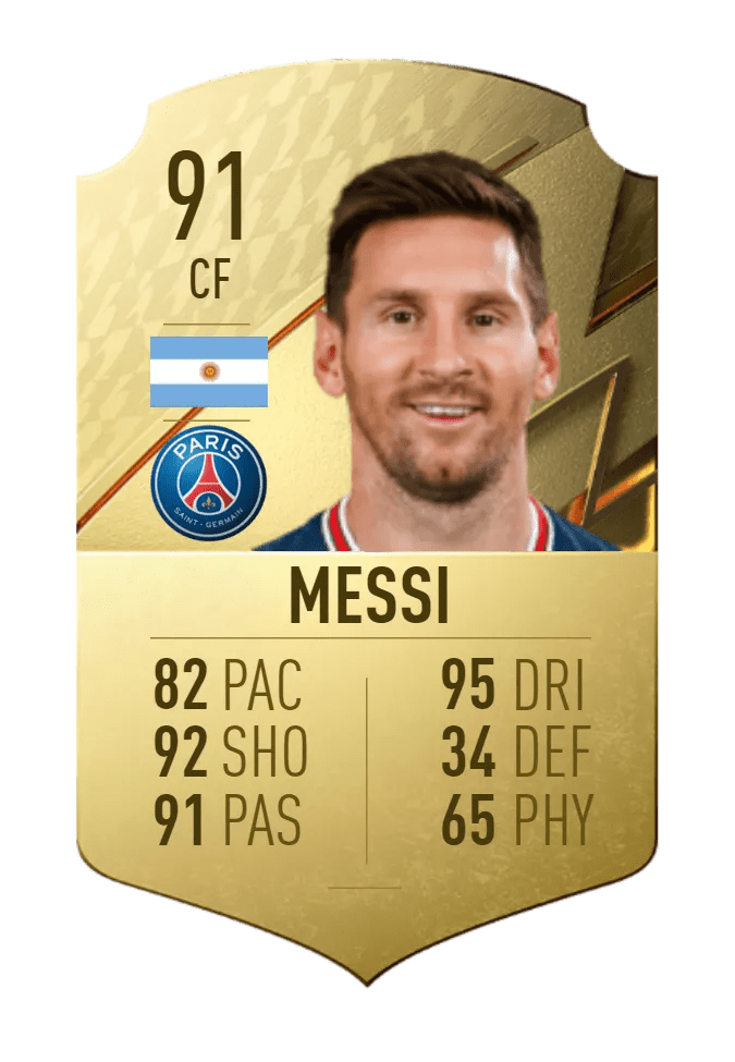 Ronaldo, Messi, Benzema, Mbappe FIFA 23’s highestrated strikers predicted