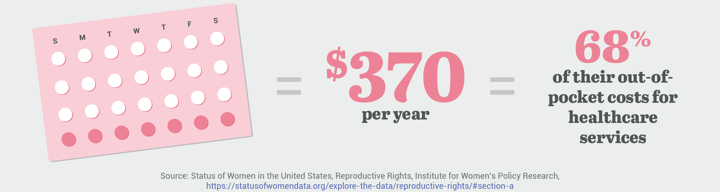 Reproductive Justice Overview Giving Compass