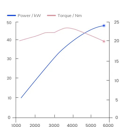 High Quality Chery 2 Cylinder 600cc UTV ATV Engine Manufacturer and Supplier Acteco